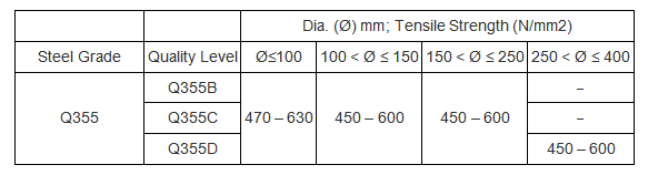 Propiedades mecánicas Q355 (laminado en caliente) Propiedades mecánicas Q355 (laminado en caliente)